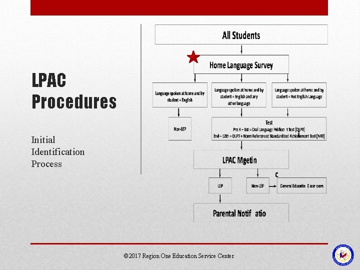 LPAC Procedures Initial Identification Process © 2017 Region One Education Service Center 