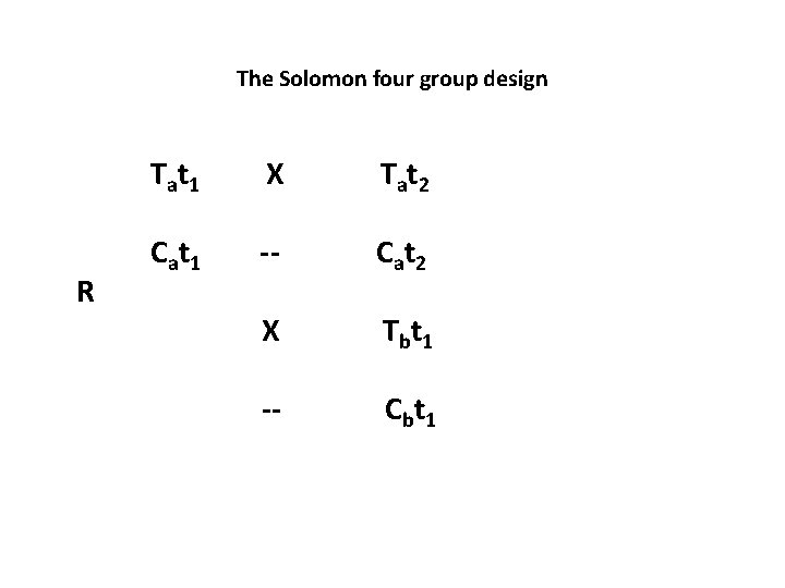 The Solomon four group design Tat 1 X Tat 2 Cat 1 -- Cat