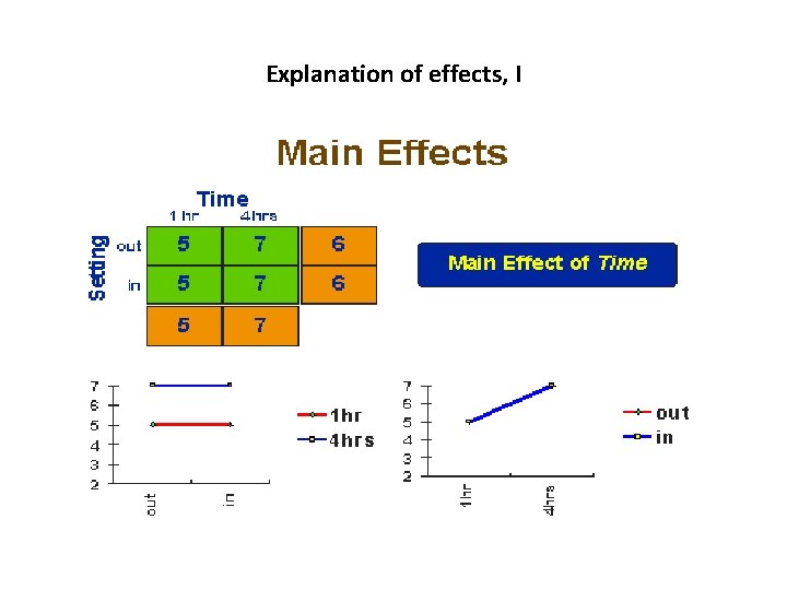 Explanation of effects, I 