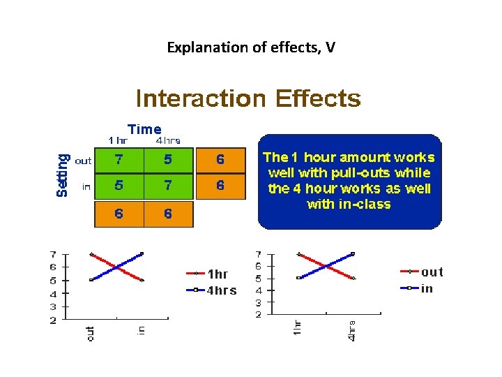 Explanation of effects, V 