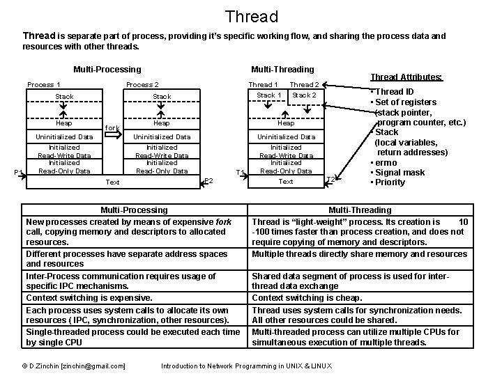 Thread is separate part of process providing its