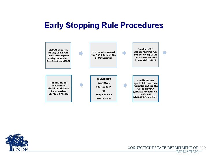 Early Stopping Rule Procedures Student Does Not Display Consistent Observable Response During the Student Early Stopping Rule Procedures Student Does Not Display Consistent Observable Response During the Student