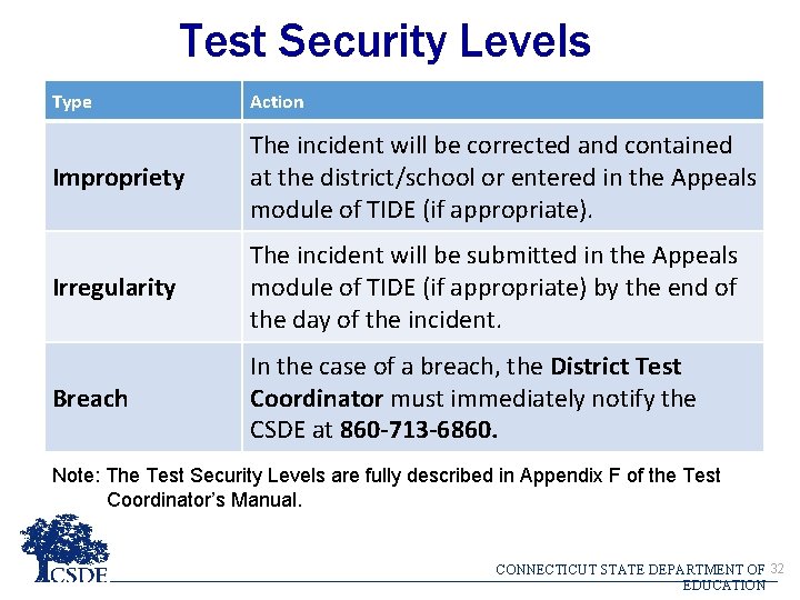 Test Security Levels Type Action Impropriety The incident will be corrected and contained at Test Security Levels Type Action Impropriety The incident will be corrected and contained at