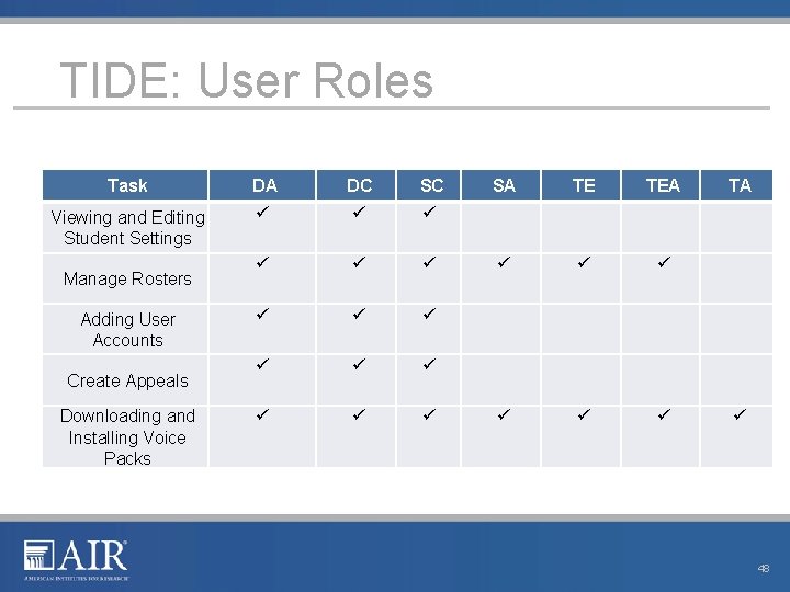 TIDE: User Roles Task DA DC SC Viewing and Editing Student Settings Manage Rosters TIDE: User Roles Task DA DC SC Viewing and Editing Student Settings Manage Rosters
