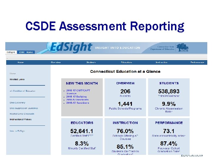 CSDE Assessment Reporting CONNECTICUT STATE DEPARTMENT OF 5 EDUCATION CSDE Assessment Reporting CONNECTICUT STATE DEPARTMENT OF 5 EDUCATION