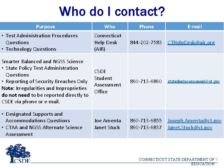 Who do I contact? Purpose Who Phone E-mail • Test Administration Procedures Questions • Who do I contact? Purpose Who Phone E-mail • Test Administration Procedures Questions •