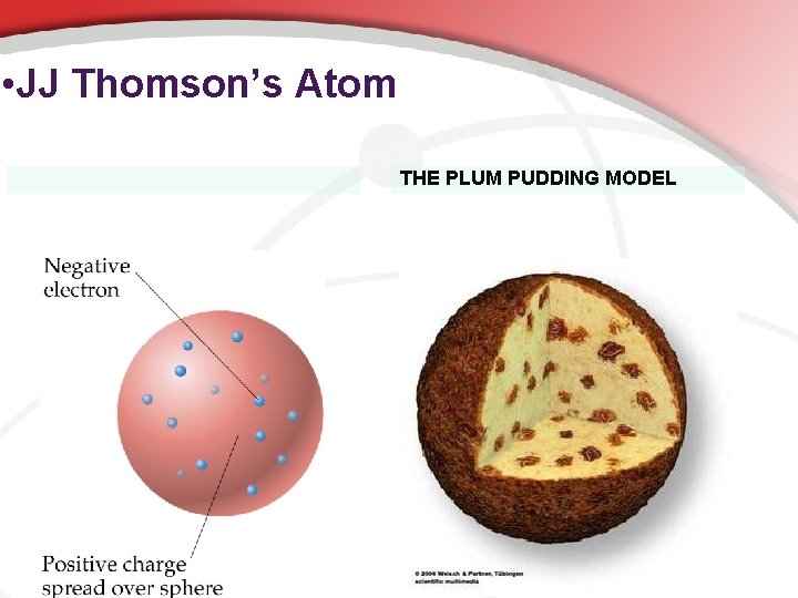  • JJ Thomson’s Atom THE PLUM PUDDING MODEL 