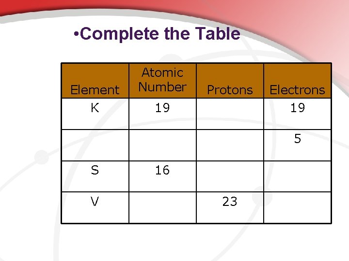  • Complete the Table Element K Atomic Number Protons 19 Electrons 19 5