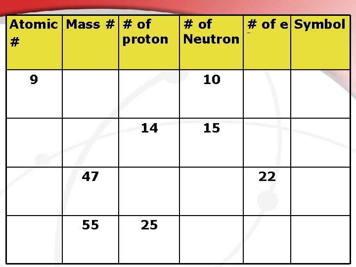 Atomic Mass # # of proton # 9 # of e Symbol Neutron 10