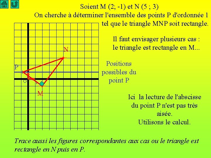 Soient M (2; -1) et N (5 ; 3) On cherche à déterminer l'ensemble