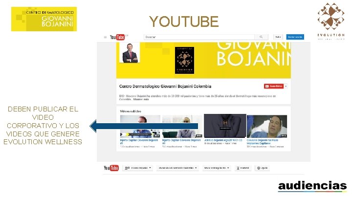 YOUTUBE Servicios Complementarios DEBEN PUBLICAR EL VIDEO CORPORATIVO Y LOS VIDEOS QUE GENERE EVOLUTION