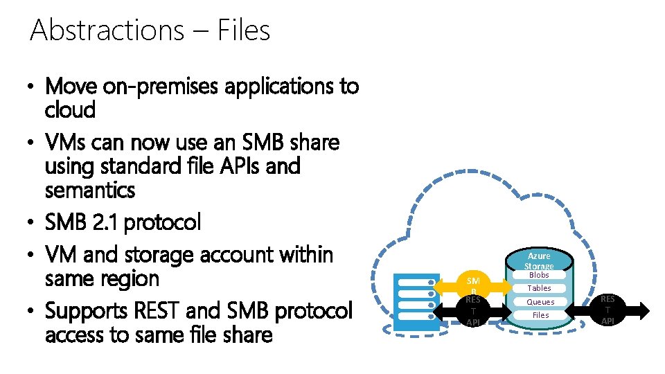 Abstractions – Files • Move on-premises applications to cloud • VMs can now use Abstractions – Files • Move on-premises applications to cloud • VMs can now use