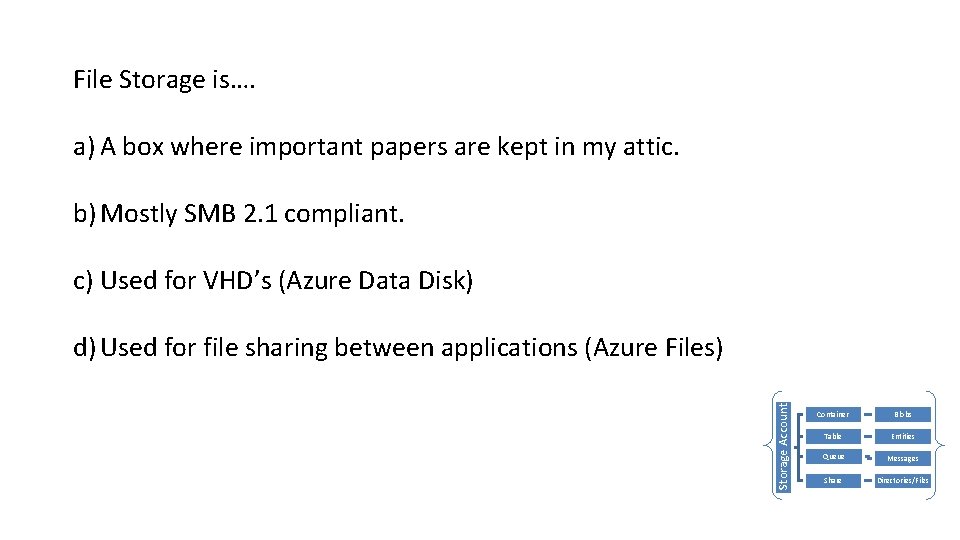File Storage is…. a) A box where important papers are kept in my attic. File Storage is…. a) A box where important papers are kept in my attic.