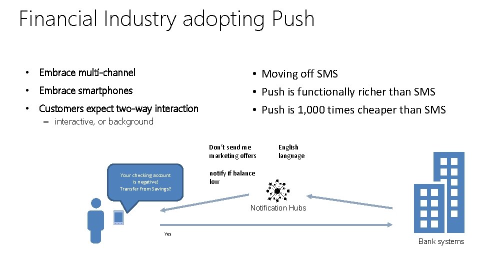 Financial Industry adopting Push • Embrace multi-channel • Embrace smartphones • Customers expect two-way Financial Industry adopting Push • Embrace multi-channel • Embrace smartphones • Customers expect two-way