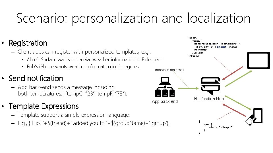 Scenario: personalization and localization • Registration – Client apps can register with personalized templates, Scenario: personalization and localization • Registration – Client apps can register with personalized templates,