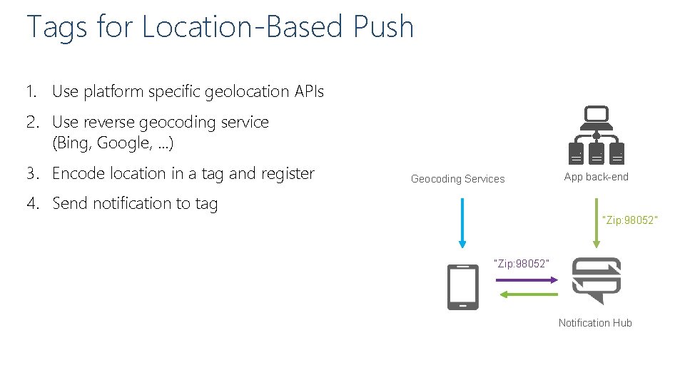 Tags for Location-Based Push 1. Use platform specific geolocation APIs 2. Use reverse geocoding Tags for Location-Based Push 1. Use platform specific geolocation APIs 2. Use reverse geocoding