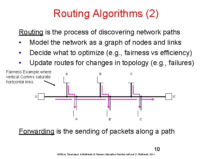 Routing Algorithms (2) Routing is the process of discovering network paths • Model the