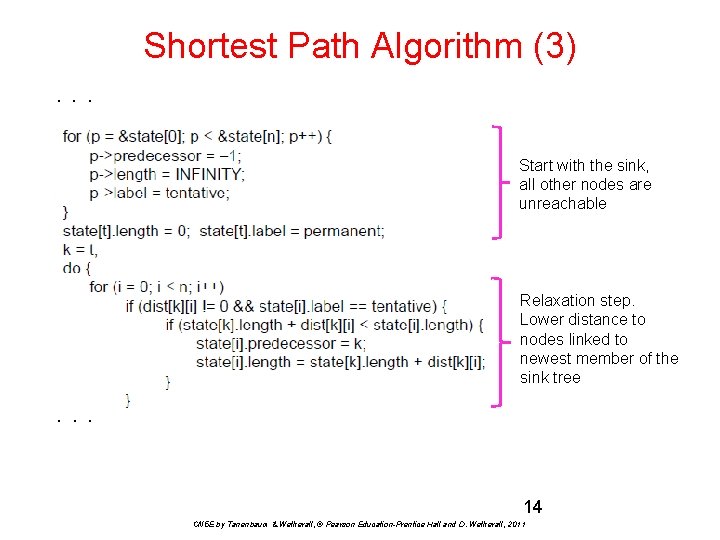 Shortest Path Algorithm (3). . . Start with the sink, all other nodes are