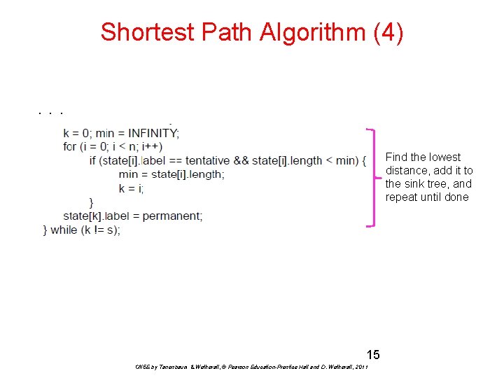 Shortest Path Algorithm (4). . . Find the lowest distance, add it to the