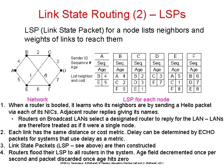 Link State Routing (2) – LSPs LSP (Link State Packet) for a node lists