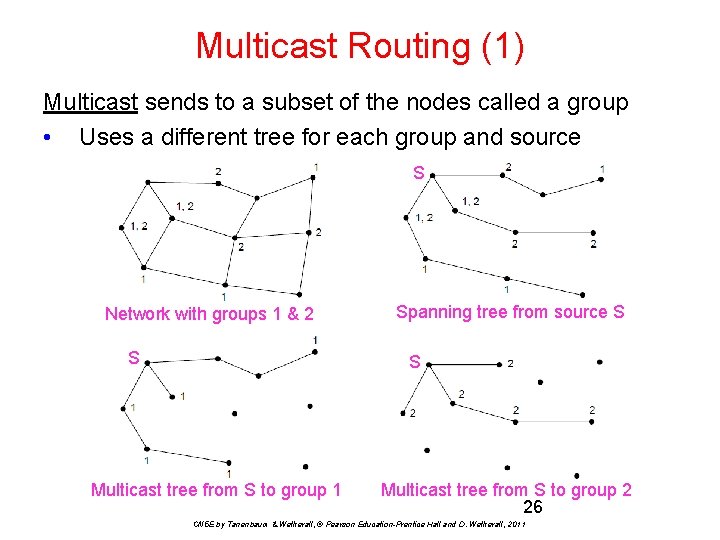 Multicast Routing (1) Multicast sends to a subset of the nodes called a group