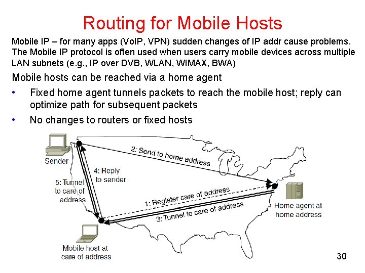 Routing for Mobile Hosts Mobile IP – for many apps (Vo. IP, VPN) sudden