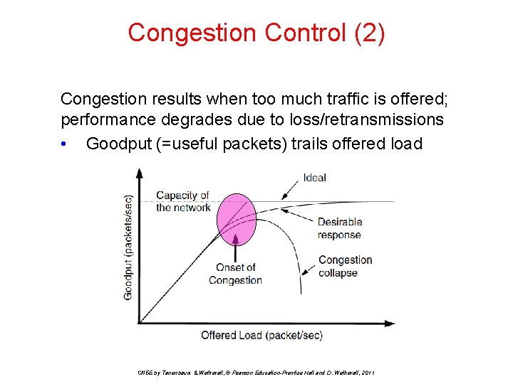 Congestion Control (2) Congestion results when too much traffic is offered; performance degrades due