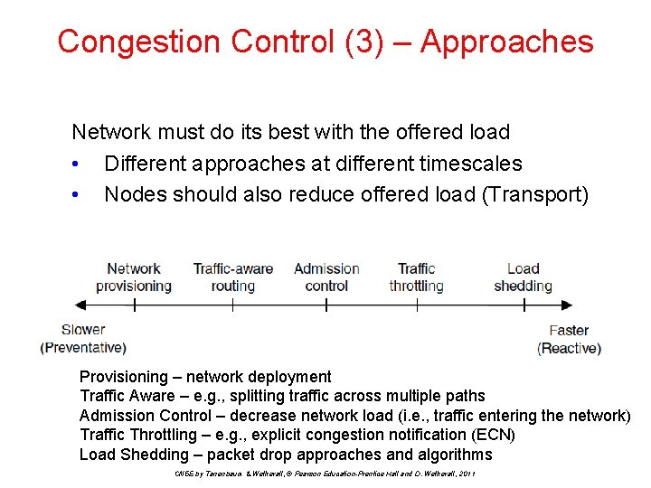 Congestion Control (3) – Approaches Network must do its best with the offered load