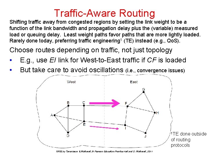 Traffic-Aware Routing Shifting traffic away from congested regions by setting the link weight to