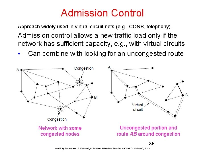 Admission Control Approach widely used in virtual-circuit nets (e. g. , CONS, telephony). Admission