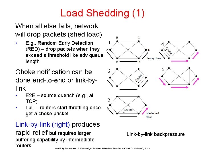 Load Shedding (1) When all else fails, network will drop packets (shed load) •