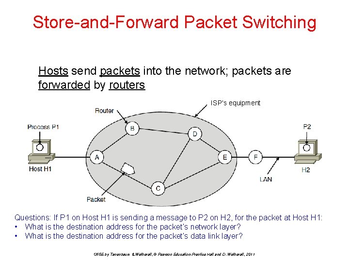 Store-and-Forward Packet Switching Hosts send packets into the network; packets are forwarded by routers