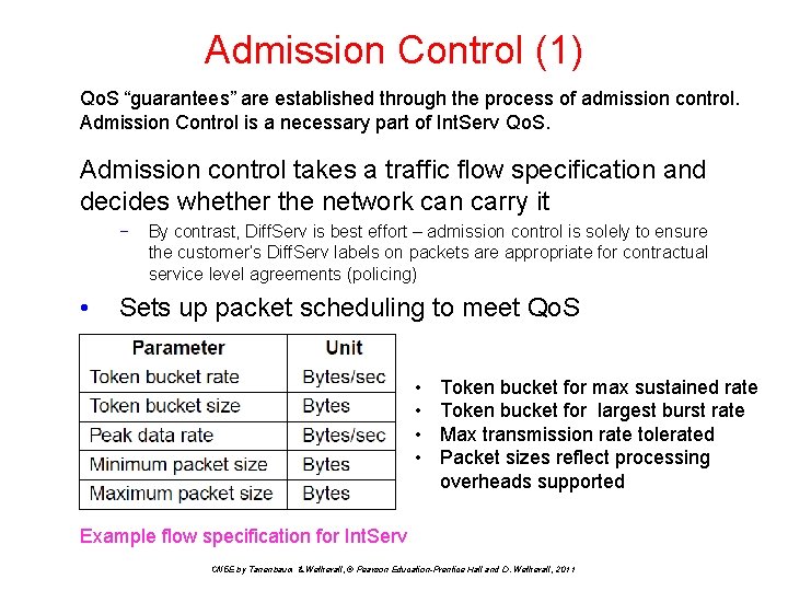 Admission Control (1) Qo. S “guarantees” are established through the process of admission control.