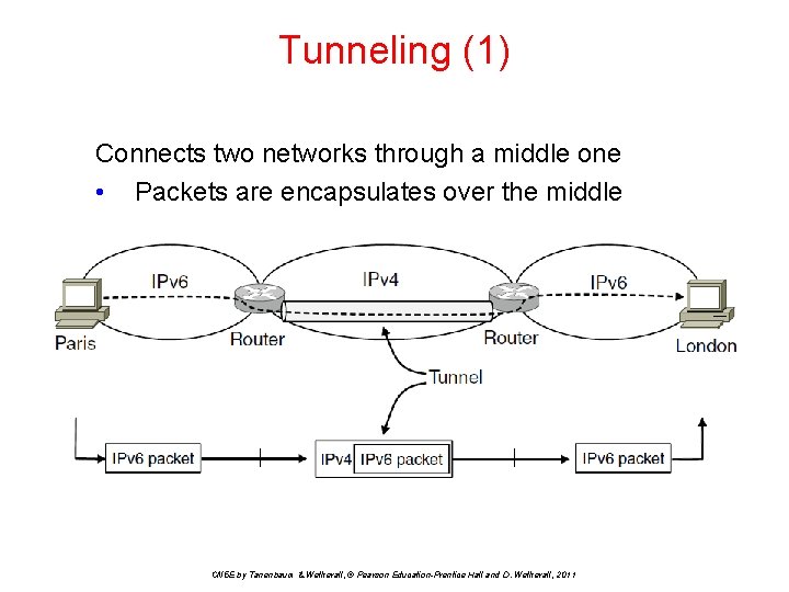 Tunneling (1) Connects two networks through a middle one • Packets are encapsulates over