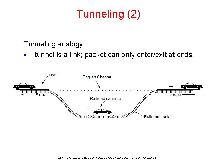 Tunneling (2) Tunneling analogy: • tunnel is a link; packet can only enter/exit at