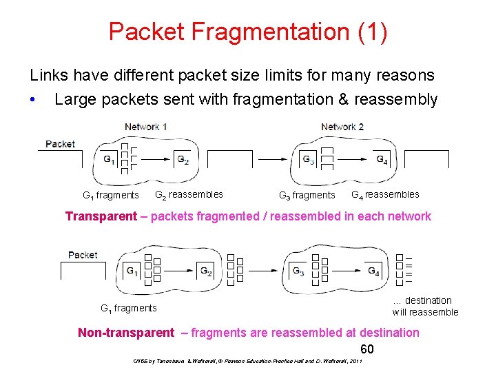 Packet Fragmentation (1) Links have different packet size limits for many reasons • Large