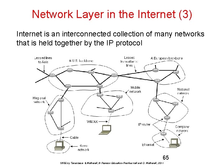 Network Layer in the Internet (3) Internet is an interconnected collection of many networks