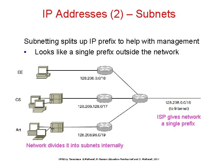 IP Addresses (2) – Subnets Subnetting splits up IP prefix to help with management