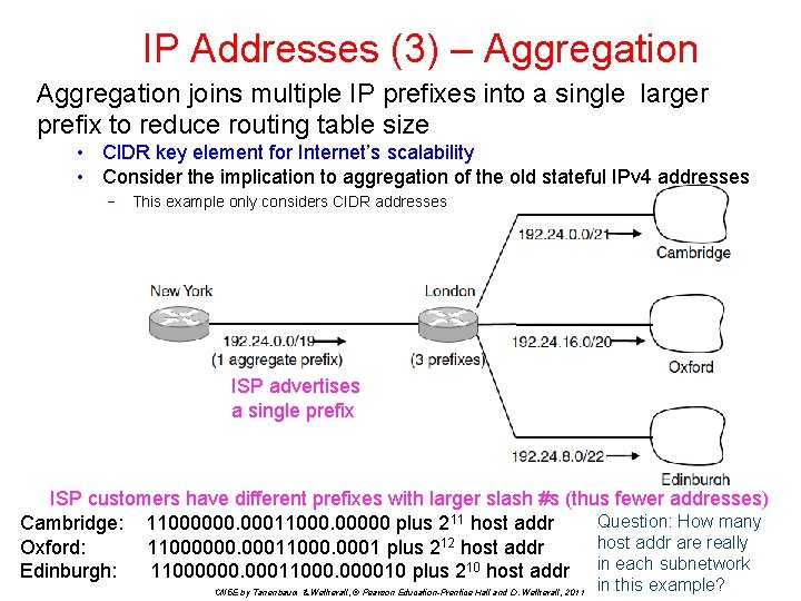 IP Addresses (3) – Aggregation joins multiple IP prefixes into a single larger prefix