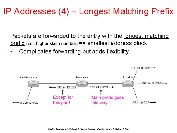 IP Addresses (4) – Longest Matching Prefix Packets are forwarded to the entry with