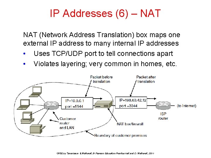 IP Addresses (6) – NAT (Network Address Translation) box maps one external IP address