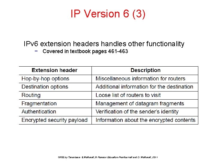 IP Version 6 (3) IPv 6 extension headers handles other functionality − Covered in