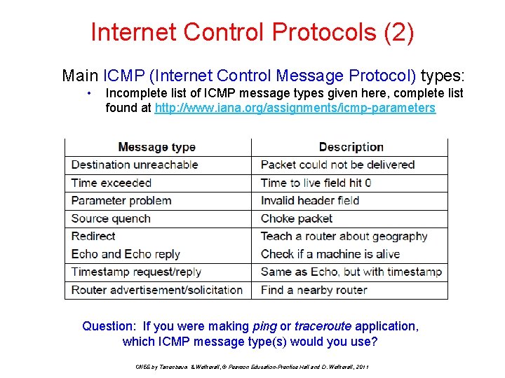 Internet Control Protocols (2) Main ICMP (Internet Control Message Protocol) types: • Incomplete list