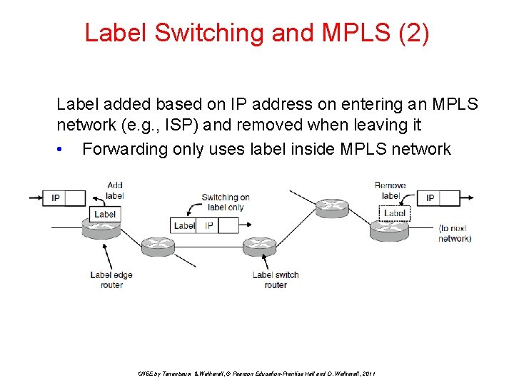 Label Switching and MPLS (2) Label added based on IP address on entering an