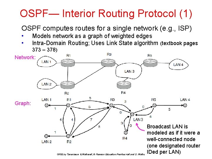 OSPF— Interior Routing Protocol (1) OSPF computes routes for a single network (e. g.