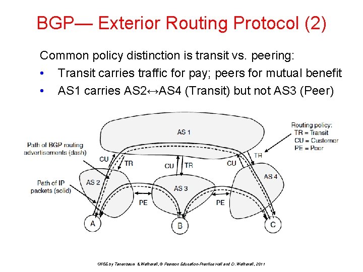 BGP— Exterior Routing Protocol (2) Common policy distinction is transit vs. peering: • Transit