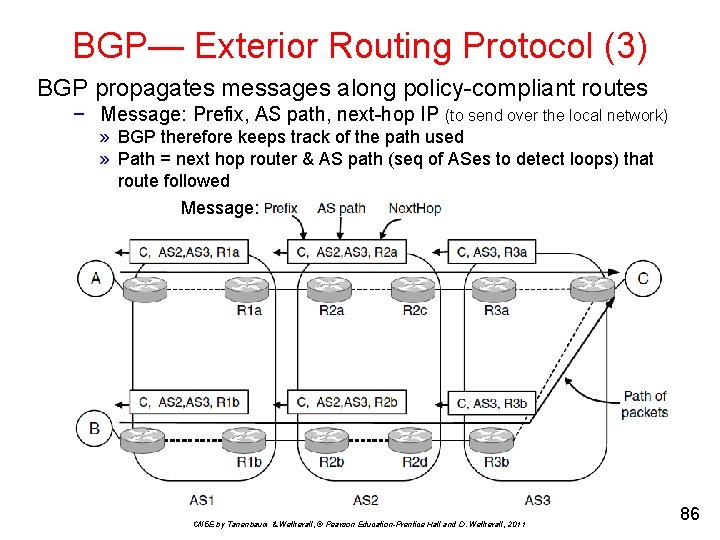 BGP— Exterior Routing Protocol (3) BGP propagates messages along policy-compliant routes − Message: Prefix,