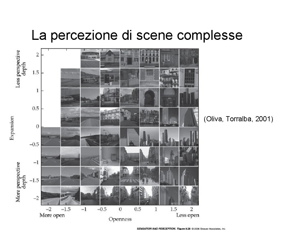 La percezione di scene complesse (Oliva, Torralba, 2001) 