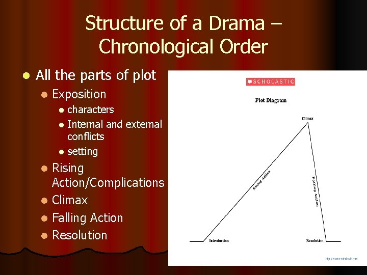 Structure of a Drama – Chronological Order l All the parts of plot l
