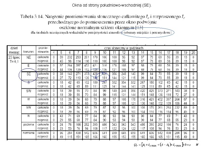 Okna od strony południowo-wschodniej (SE). 